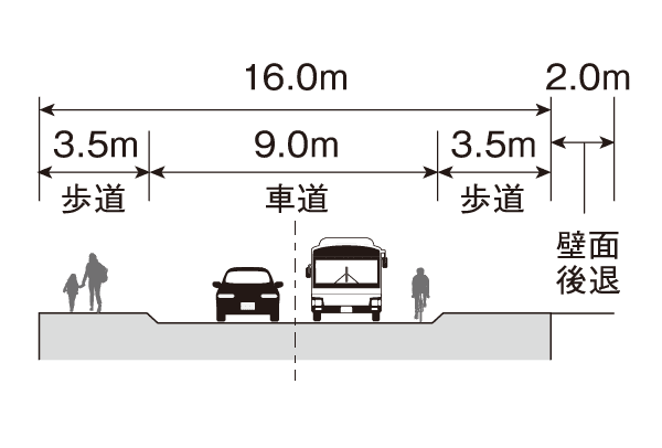 2.区画街路8号線／概念図