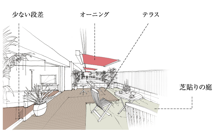 オーナーズリビングテラス 概念図